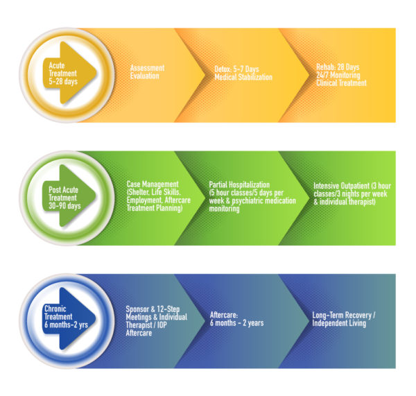 Continuum of Care – Beacon House Kentucky